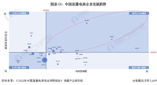 预见2024:《2024年中国直播电商行业全景图谱》(附市场规模、竞争格局和发展前景等)(图14) 预见2024:《2024年中国直播电商行业全景图谱》(附市场规模、竞争格局和发展前景等)(图14)