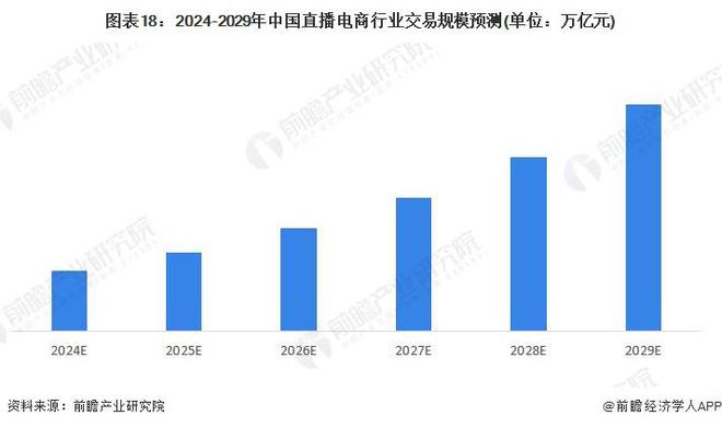 预见2024:《2024年中国直播电商行业全景图谱》(附市场规模、竞争格局和发展前景等)(图15) 预见2024:《2024年中国直播电商行业全景图谱》(附市场规模、竞争格局和发展前景等)(图15)