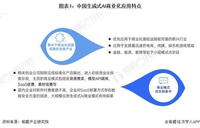 2024年中国生成式AI行业发展现状分析 我国生成式AI市场规模约为144万亿元【组图】(图1) 2024年中国生成式AI行业发展现状分析 我国生成式AI市场规模约为144万亿元【组图】(图1)