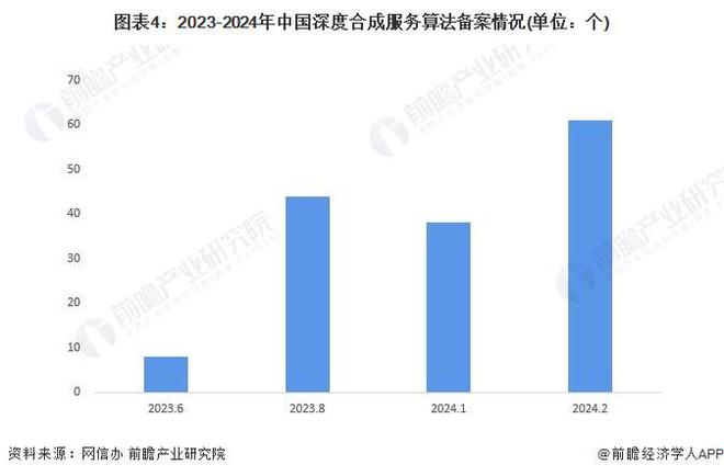 2024年中国生成式AI行业发展现状分析 我国生成式AI市场规模约为144万亿元【组图】(图4) 2024年中国生成式AI行业发展现状分析 我国生成式AI市场规模约为144万亿元【组图】(图4)