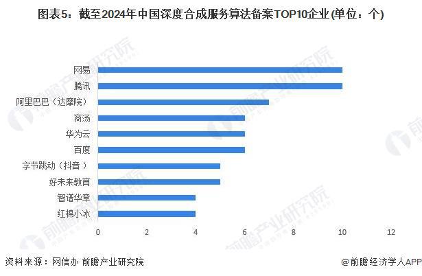 2024年中国生成式AI行业发展现状分析 我国生成式AI市场规模约为144万亿元【组图】(图5) 2024年中国生成式AI行业发展现状分析 我国生成式AI市场规模约为144万亿元【组图】(图5)