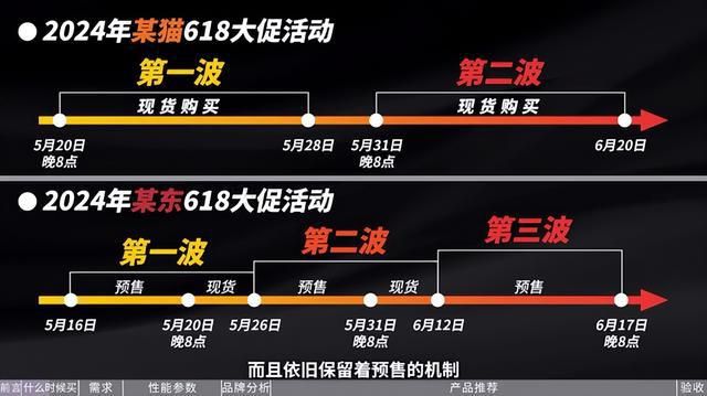星参谋618后续洞察:淘宝天猫如何布局未来?最新会议解读(图1) 星参谋618后续洞察:淘宝天猫如何布局未来?最新会议解读(图1)