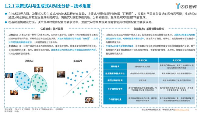 2024中国AI商业落地投资价值研究解读(图2) 2024中国AI商业落地投资价值研究解读(图2)