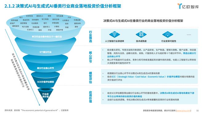 2024中国AI商业落地投资价值研究解读(图5) 2024中国AI商业落地投资价值研究解读(图5)