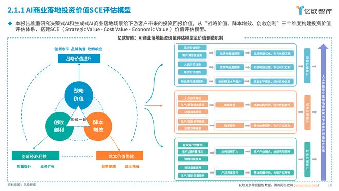 2024中国AI商业落地投资价值研究解读(图4) 2024中国AI商业落地投资价值研究解读(图4)