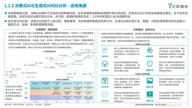 2024中国AI商业落地投资价值研究解读(图3) 2024中国AI商业落地投资价值研究解读(图3)