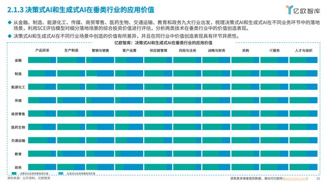 2024中国AI商业落地投资价值研究解读(图6) 2024中国AI商业落地投资价值研究解读(图6)