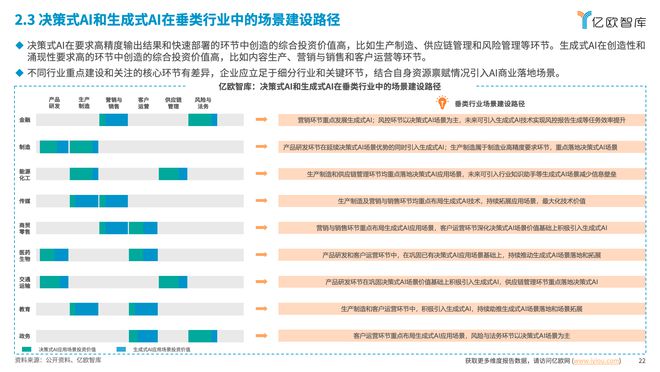 2024中国AI商业落地投资价值研究解读(图7) 2024中国AI商业落地投资价值研究解读(图7)