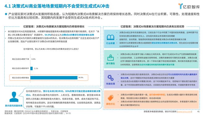 2024中国AI商业落地投资价值研究解读(图8) 2024中国AI商业落地投资价值研究解读(图8)