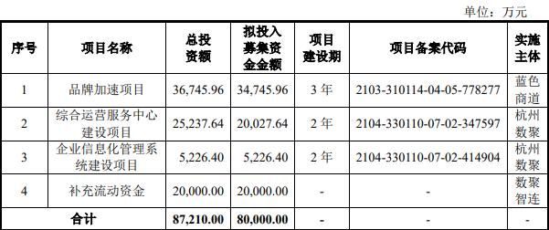 数聚智连终止创业板IPO 原拟募8亿瑞信证券保荐(图2) 数聚智连终止创业板IPO 原拟募8亿瑞信证券保荐(图2)