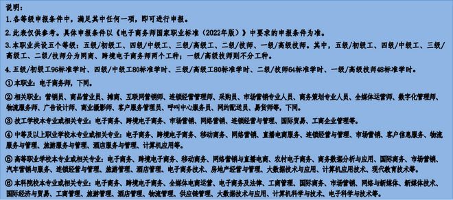 2024年7月盘石电子商务师、互联网营销师职业技能等级认定公告(图2) 2024年7月盘石电子商务师、互联网营销师职业技能等级认定公告(图2)