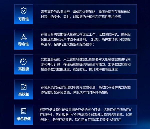 忆联首次亮相中国国际金融展以高可靠SSD赋能 AI+金融加速落地(图2)