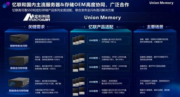 忆联首次亮相中国国际金融展以高可靠SSD赋能 AI+金融加速落地(图5)
